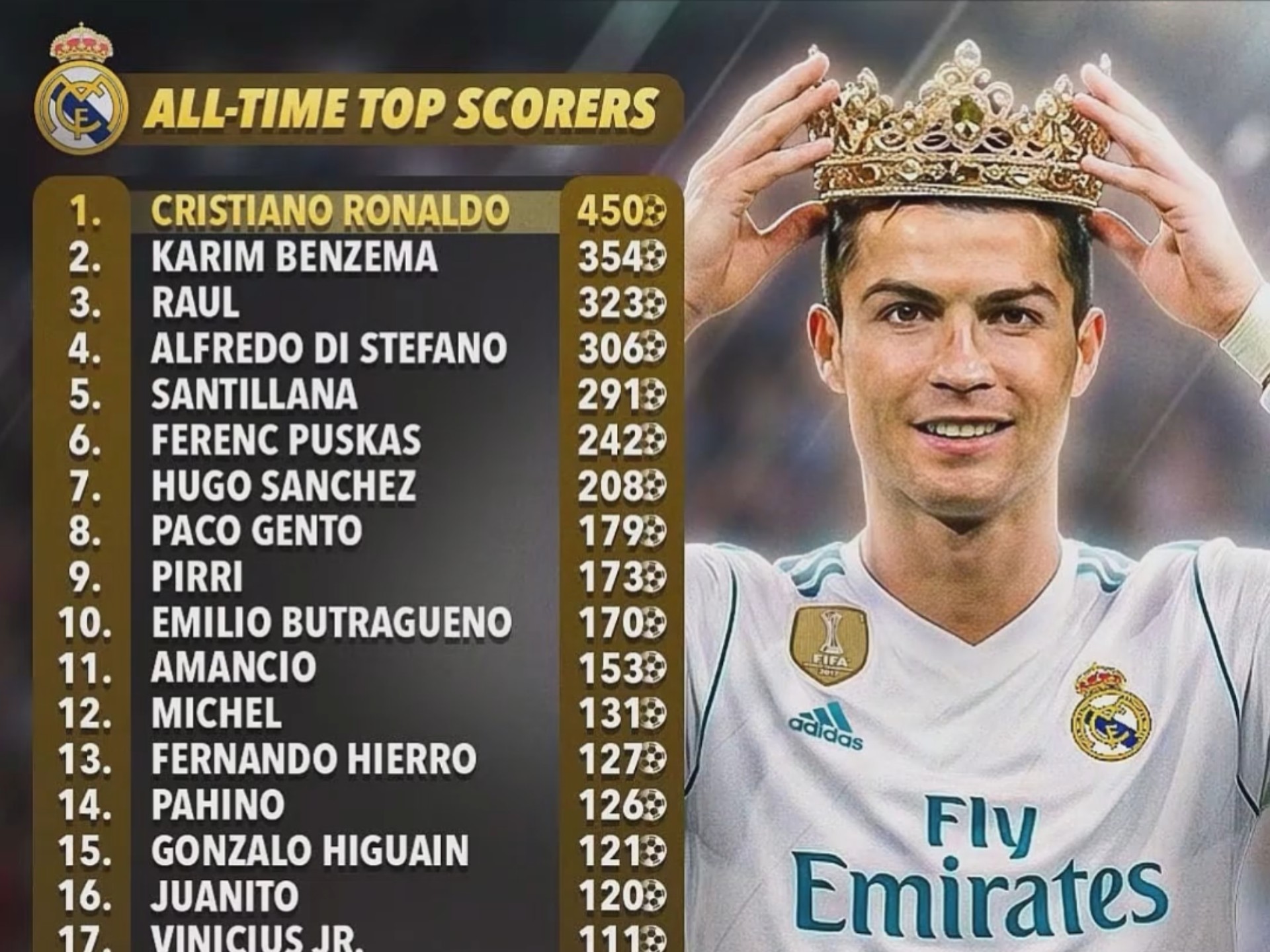 九游体育- c罗助理 